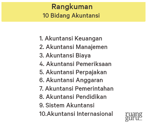 10 Jenis Bidang Akuntansi Yang Akan Kamu Temukan Di Masa Depan ...